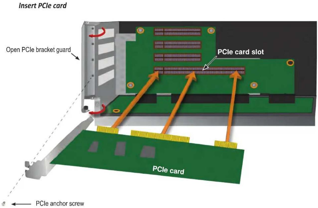 Insert PCIe card Open PCIe bracket guard PCIe card slot PCIe card PCIe anchor screw