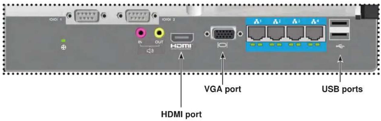 I/OI 1 I/OI 2 IN OUT HDMI VGA port USB ports HDMI port