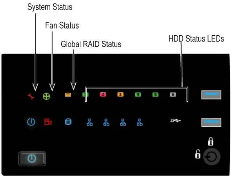 System Status Fan Status Global RAID Status HDD Status LEDs