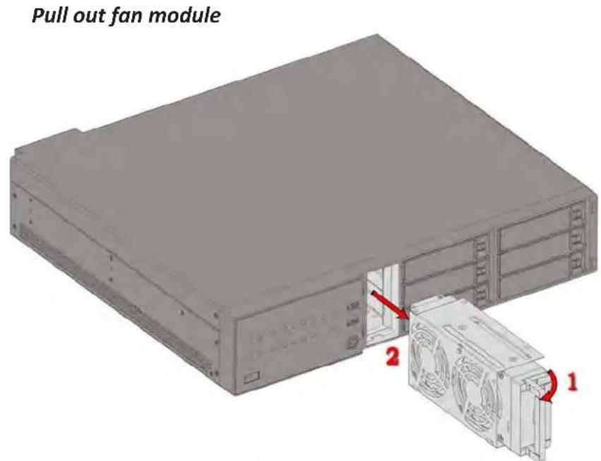 Pull out fan module 2 1
