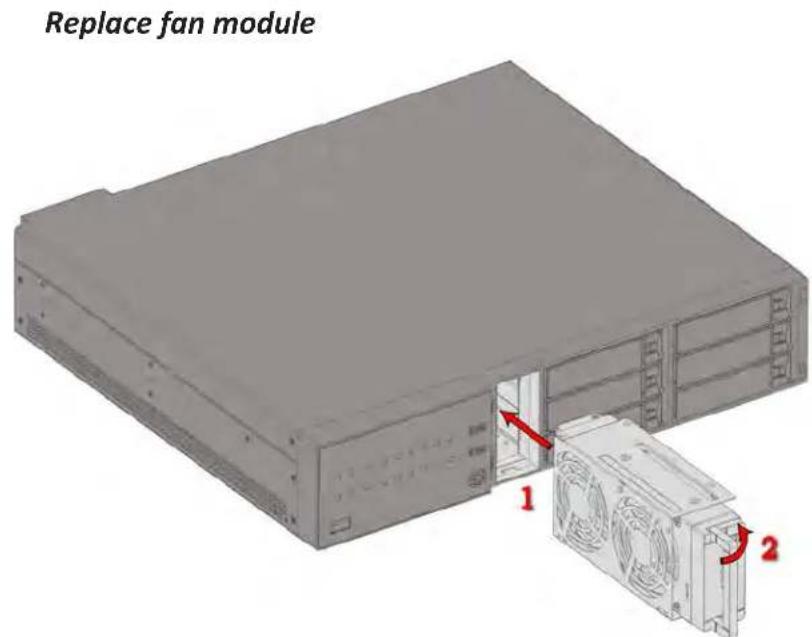 Replace fan module 1 2
