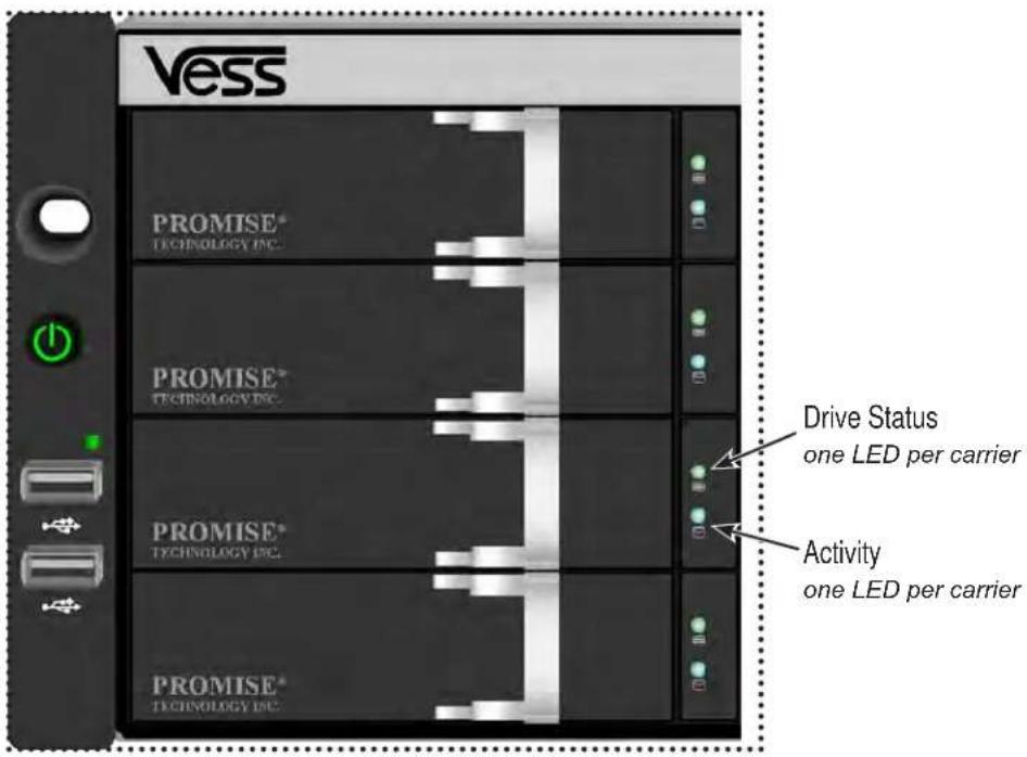 Vess PROMISE® TECHNOLOGY INC. PROMISE® TECHNOLOGY INC. PROMISE® TECHNOLOGY INC. PROMISE® TECHNOLOGY INC. Drive Status one LED per carrier Activity one LED per carrier