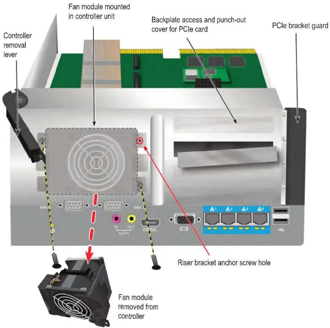Fan module mounted in controller unit Backplate access and punch-out cover for PCIe card PCIe bracket guard Controller removal lever Riser bracket anchor screw hole Fan module removed from controller