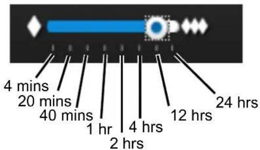 4 mins 20 mins 40 mins 1 hr 2 hrs 4 hrs 12 hrs 24 hrs