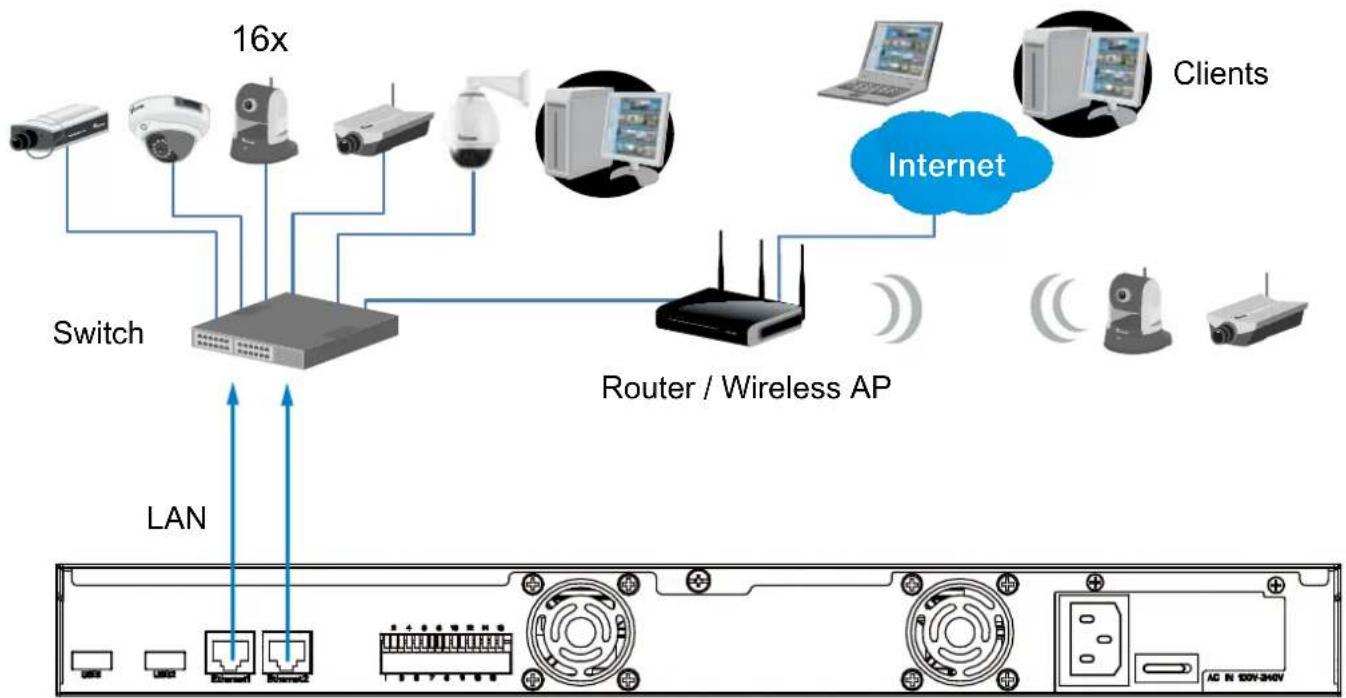 Vivotek NR8401 - Network Deployment - 1