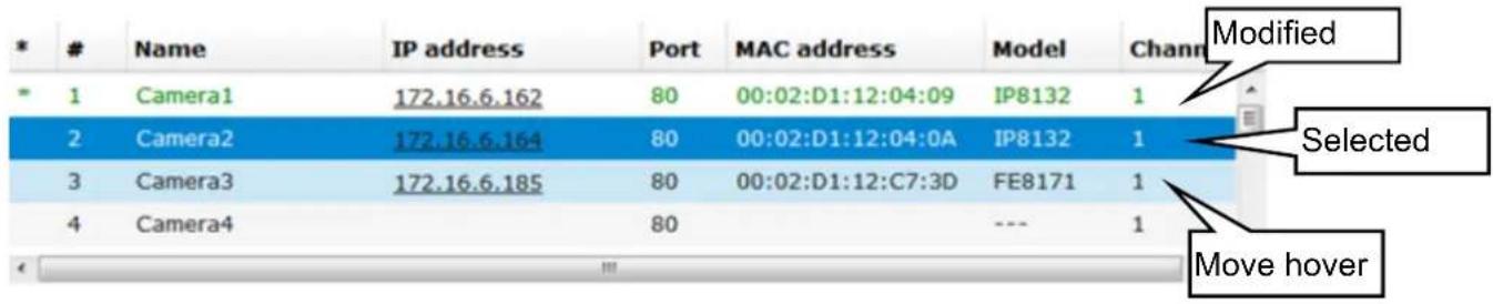 Name IP address Port MAC address Model Channel 1 Camera1 172.16.6.162 80 00:02:D1:12:04:09 IP8132 1 2 Camera2 172.16.6.164 80 00:02:D1:12:04:0A IP8132 1 3 Camera3 172.16.6.185 80 00:02:D1:12:C7:3D FE8171 1 4 Camera4 80 --- 1 Move hover