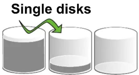 Single disks