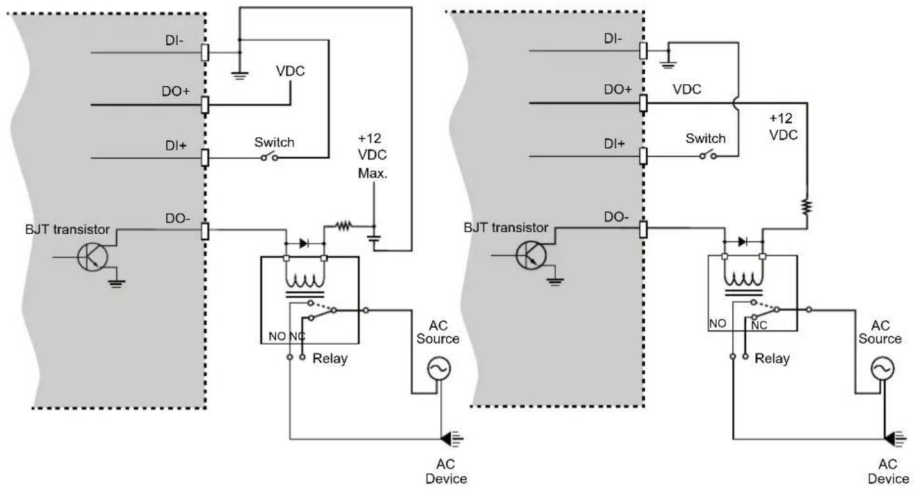 DI- DO+ DI+ DO- VDC Switch +12 VDC Max. BJT transistor DO- NO NC Relay AC Source AC Device DJ-DO+ DI+ DO- VDC Switch +12 VDC BJT transistor DO- NO NC Relay AC Source AC Device