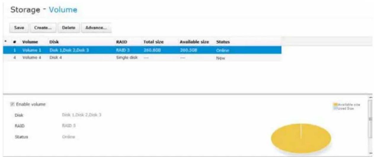 Storage - Volume Save Create... Delete Advance... Volume Disk RAID Total size Available size Status 1 Volume 1 Disk 1,Disk 2,Disk 3 RAID 5 260.80B 200.50B Online 4 Volume 4 Disk 4 Single disk — — Now Enable volume Disk Disk 1,Disk 2,Disk 3 RAID RAID 5 Status Online Available size Used Size
