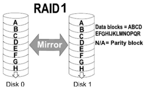 Vivotek NR8401 - 3-4-1. Storage - Volume - 3
