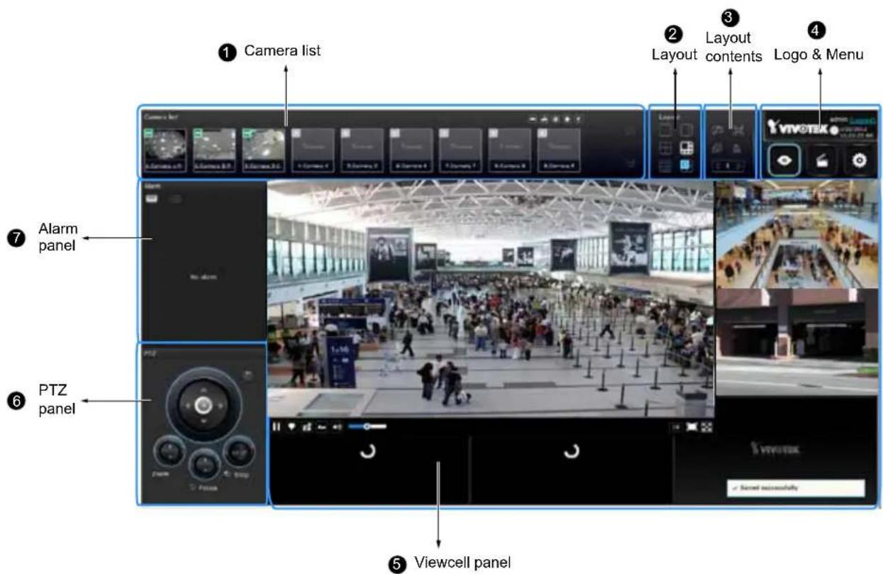 ① Camera list ② Layout contents ③ Logo & Menu ④ VIVOTEK ⑦ Alarm panel ⑥ PTZ panel ⑤ Viewcell panel