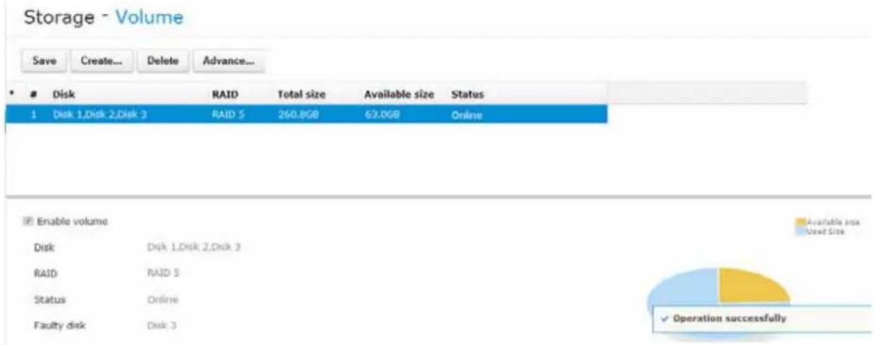 Storage - Volume Save Create... Delete Advance... Disk RAID Total size Available size Status 1 Disk 1,Disk 2,Disk 3 RAID 5 260.8GB 69.0GB Online Enable volume Disk Disk 1,Disk 2,Disk 3 RAID RAID 5 Status Online Faulty disk Disk 3 Available size Used Size ✓ Operation successfully