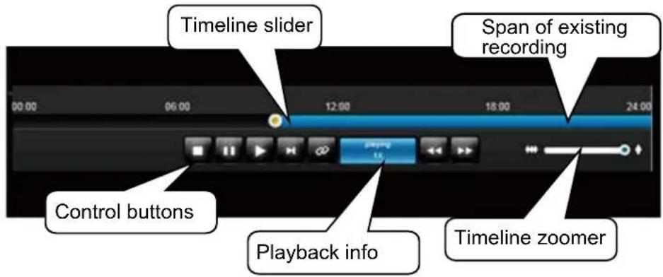 Timeline slider Span of existing recording 00:00 06:00 12:00 18:00 24:00 Control buttons Playback info Timeline zoomer
