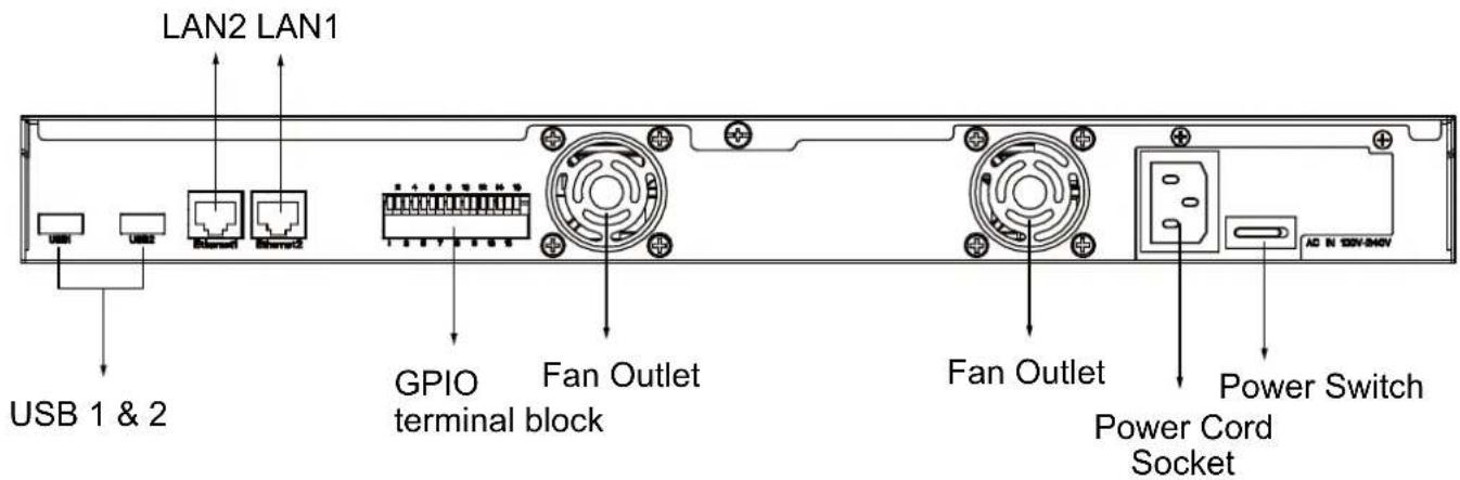 LAN2 LAN1 USB 1 & 2 GPIO terminal block Fan Outlet Fan Outlet Power Cord Socket AC N 32V-34V Power Switch