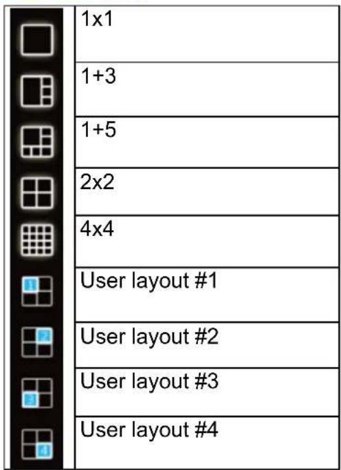 1x1 1+3 1+5 2x2 4x4 User layout #1 User layout #2 User layout #3 User layout #4