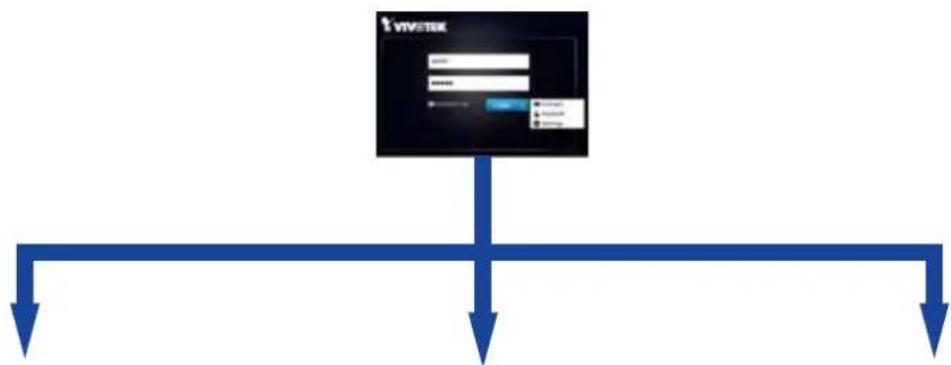Vivotek NR8401 - Login options: - 2