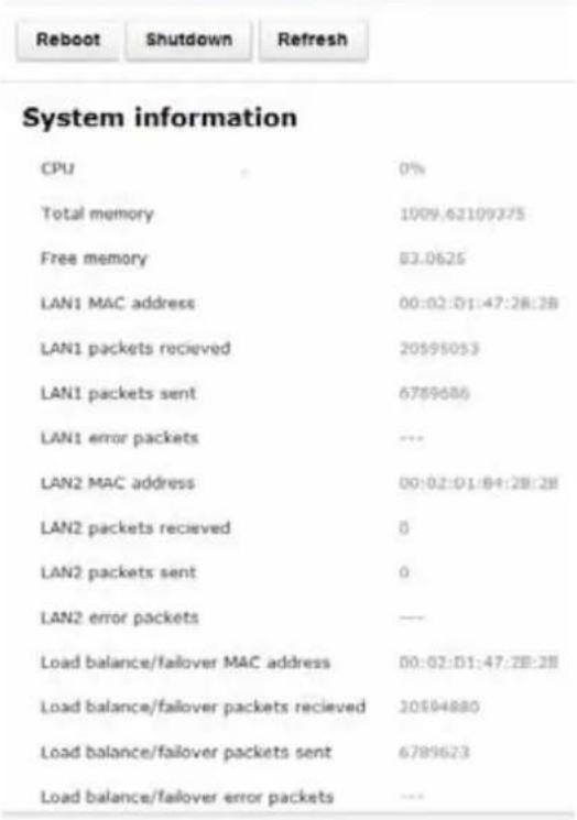 Reboot Shutdown Refresh System information CPU 0% Total memory 1009.62109375 Free memory 83.0625 LAN1 MAC address 00:02:01:47:28:28 LAN1 packets recieved 20595053 LAN1 packets sent 6789686 LAN1 error packets --- LAN2 MAC address 00:02:01:84:28:28 LAN2 packets recieved 0 LAN2 packets sent 0 LAN2 error packets --- Load balance/failover MAC address 00:02:01:47:28:28 Load balance/failover packets recieved 20594880 Load balance/failover packets sent 6789623 Load balance/failover error packets ---