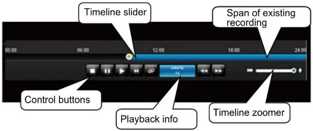 Timeline slider Span of existing recording 00:00 06:00 12:00 18:00 24:00 Control buttons Playback info Timeline zoomer