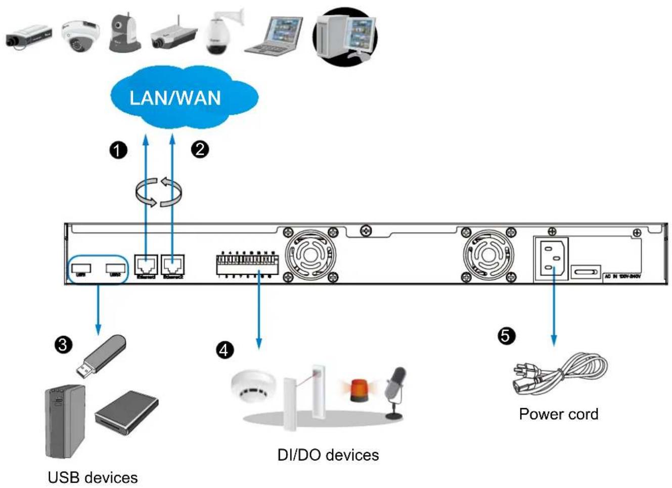 Vivotek NR8401 - Interface Connections - 1