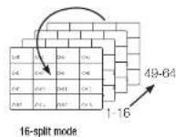 SAMSUNG PRN-4011 - Switching the split mode - 5