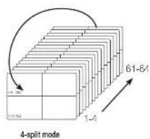 4-split mode 61-64 1-4