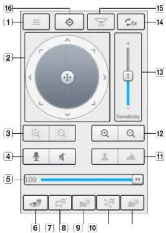 (16) (1) (2) (3) (4) (5) 100 Sensitivity 11 12 13 14 15 16 7 8 9 10