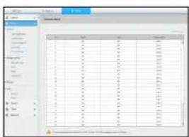 Data Table 1.00 2.00 3.00 4.00 5.00 6.00 7.00 8.00 9.00 10.00 11.00 12.00 13.00 14.00 15.00 16.00 17.00 18.00 19.00 20.00 21.00 22.00 23.00 24.00 25.00 26.00 27.00 28.00 29.00 30.00 31.00 32.00 33.00 34.00 35.00 36.00 37.00 38.00 39.00 40.00 41.00 42.00 43.00 44.00 45.00 46.00 47.00 48.00 49.00 50.00 51.00 52.00 53.00 54.00 55.00 56.00 57.00 58.00 59.00 60.00 61.00 62.00 63.00 64.00 65.00 66.00 67.00 68.00 69.00 70.00 71.00 72.00 73.00 74.00 75.00 76.00 77.00 78.00 79.00 80.00 81.00 82.00 83.00 84.00 85.00 86.00 87.00 88.00 89.00 90.00 91.00 92.00 93.00 94.00 95.00 96.00 97.00 98.00 99.00