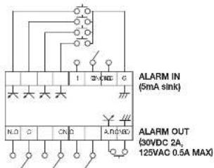 ALARM IN (5mA sink) N.D G C N D A N VAC ALARM OUT (30VDC 2A, 125VAC 0.5A MAX)