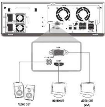 AUDIO OUT HDMI OUT VIDEO OUT (MSA)