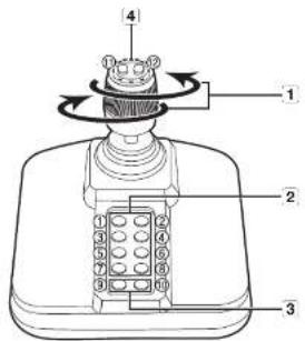 Diagram of a device with numbered components and labeled parts, showing a rotating knob and connector layout.