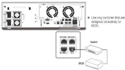 Use only switches that are designed exclusively for ISCSI. Switch ISCSI