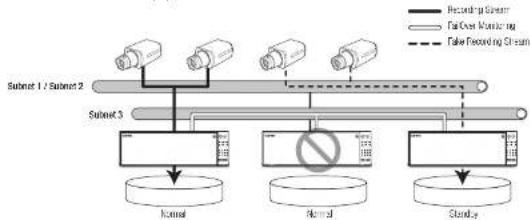 SAMSUNG PRN-4011 - When troubleshooting is performed (example) - 1