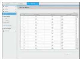 Screenshot of a software interface showing a data table with columns and rows, likely from an older document or form.