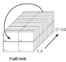61-64 4-split mode 1-4