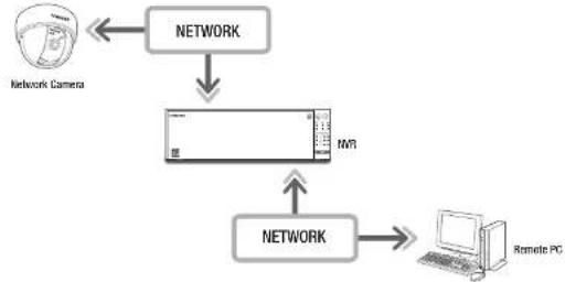 SAMSUNG PRN-4011 - WHAT IS WEB VIEWER? - 1
