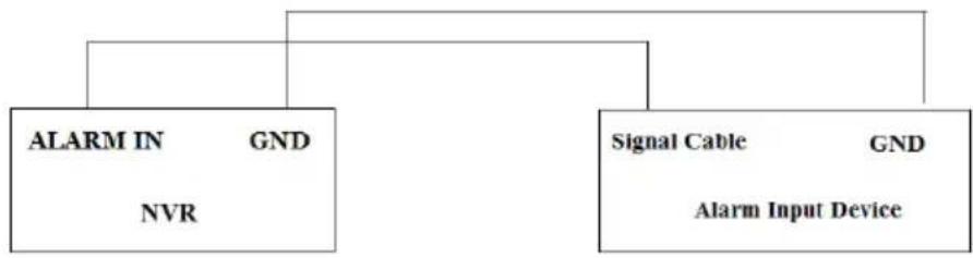 Provision-ISR NVR5-16400X(1U) - Alarm Input: - 1