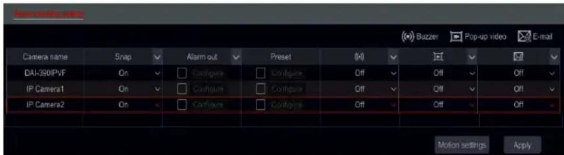 Buzzer Pop-up video E-mail Camera name Snap Alarm out Preset (x) Off Off Off DAI-350IPVF On Configure Configure Off Off Off Off IP Camera1 On Configure Configure Off Off Off IP Camera2 On Configure Configure Off Off Off Motion settings Apply