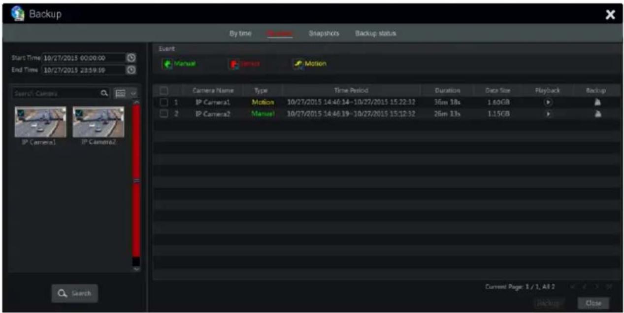 Backup By time Snapshots Backup Status Start Time 10/27/2013 00:00:00 End Time 10/27/2013 23:59:59 Event Manual Camera Motion Search Camera IP Camera1 IP Camera2 Camera Name Type Time Period Duration Data Size Playback Backup 1 IP Camera1 Motion 10/27/2015 14:46:14-10/27/2015 15:22:32 36m 18s 1.60GB 2 IP Camera2 Manual 10/27/2015 14:46:19-10/27/2015 15:12:32 26m 13s 1.15GB Current Page: 1 / 1, All 2 Backup Close