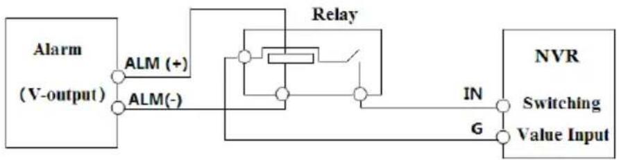 Provision-ISR NVR5-16400X(1U) - Alarm Input: - 2