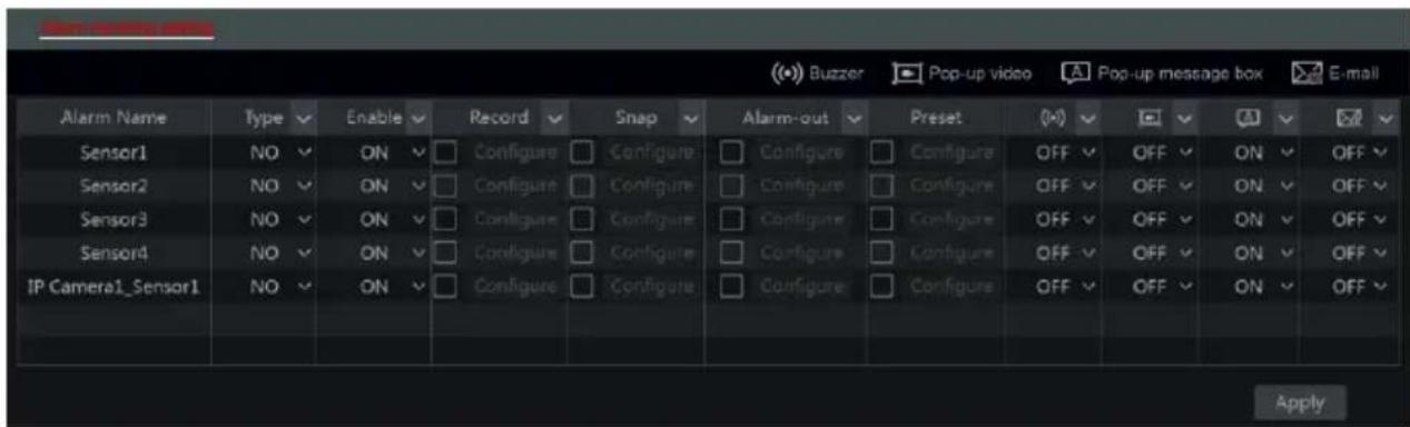Buzzer Pop-up video Pop-up message box E-mail Alarm Name Type Enable Record Snap Alarm-out Preset (X) OFF ON OFF Sensor1 NO ON Configure Configure Configure OFF OFF ON OFF Sensor2 NO ON Configure Configure Configure OFF OFF ON OFF Sensor3 NO ON Configure Configure Configure OFF OFF ON OFF Sensor4 NO ON Configure Configure Configure OFF OFF ON OFF IP Camera1_Sensor1 NO ON Configure Configure Configure OFF OFF ON OFF Apply