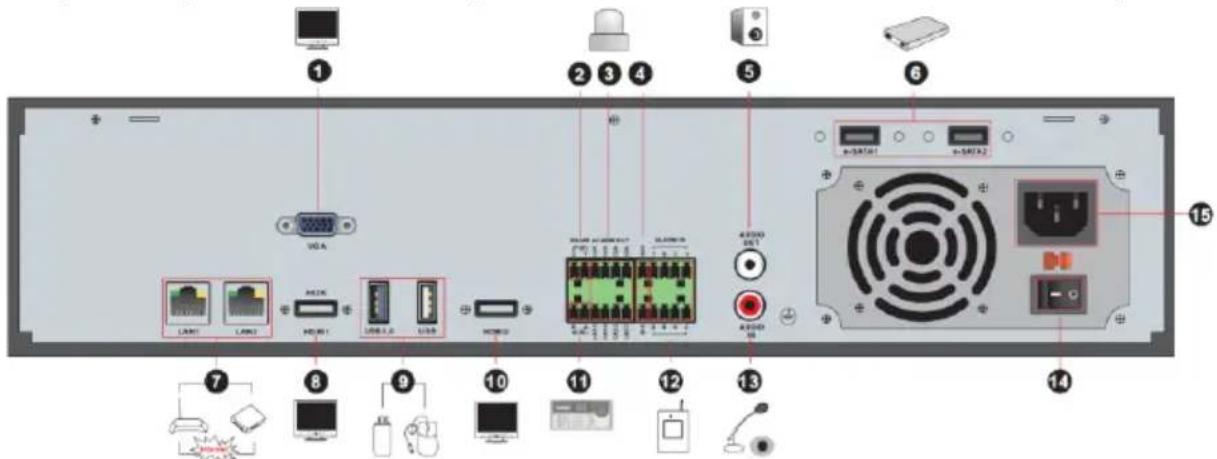 Diagram of a computer rack with labeled ports and connectors, showing connections between devices like VGA, USB drive, and power supply unit.