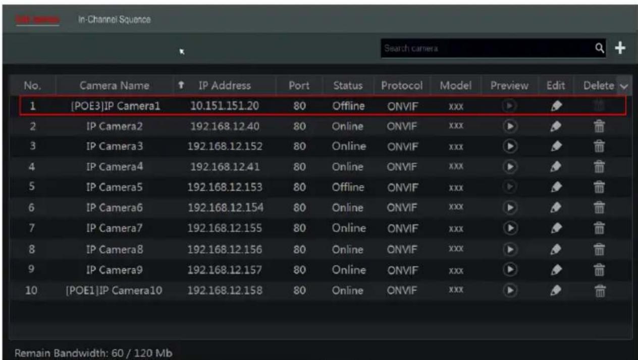 In-Channel Sequence Search camera No. Camera Name ↑ IP Address Port Status Protocol Model Preview Edit Delete 1 [POE3]IP Camera1 10.151.151.20 80 Offline ONVIF xxx 2 IP Camera2 192.168.12.40 80 Online ONVIF xxx 3 IP Camera3 192.168.12.152 80 Online ONVIF xxx 4 IP Camera4 192.168.12.41 80 Online ONVIF xxx 5 IP Camera5 192.168.12.153 80 Offline ONVIF xxx 6 IP Camera6 192.168.12.154 80 Online ONVIF xxx 7 IP Camera7 192.168.12.155 80 Online ONVIF xxx 8 IP Camera8 192.168.12.156 80 Online ONVIF xxx 9 IP Camera9 192.168.12.157 80 Online ONVIF xxx 10 [POE1]IP Camera10 192.168.12.158 80 Online ONVIF xxx Remain Bandwidth: 60 / 120 Mb