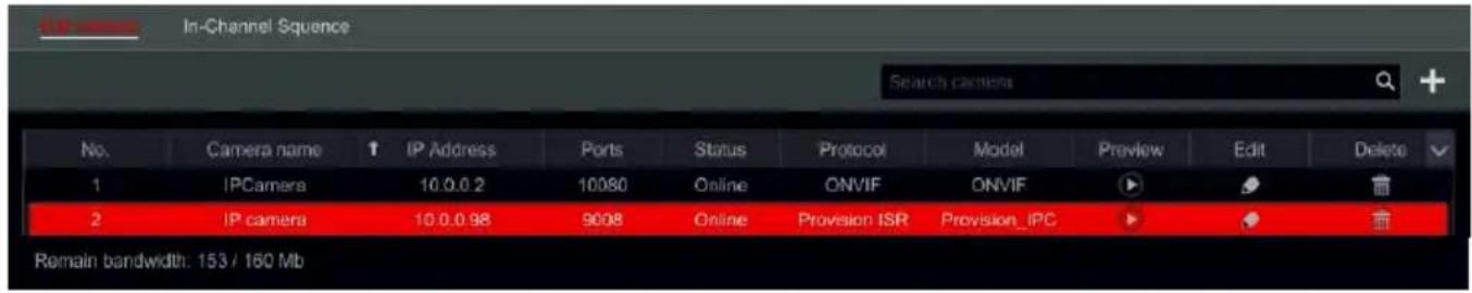In-Channel Sequence Search camera No. Camera name ↑ IP Address Ports Status Protocol Model Preview Edit Delete 1 IPCamera 10.0.0.2 10080 Online ONVIF ONVIF 2 IP camera 10.0.0.98 9008 Online Provision ISR Provision_IPC Remain bandwidth: 153 / 160 Mb