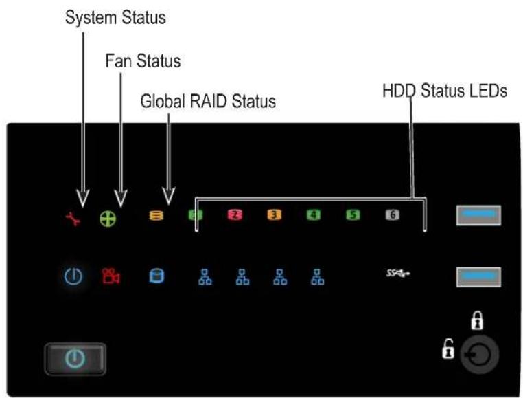 System Status Fan Status Global RAID Status HDD Status LEDs