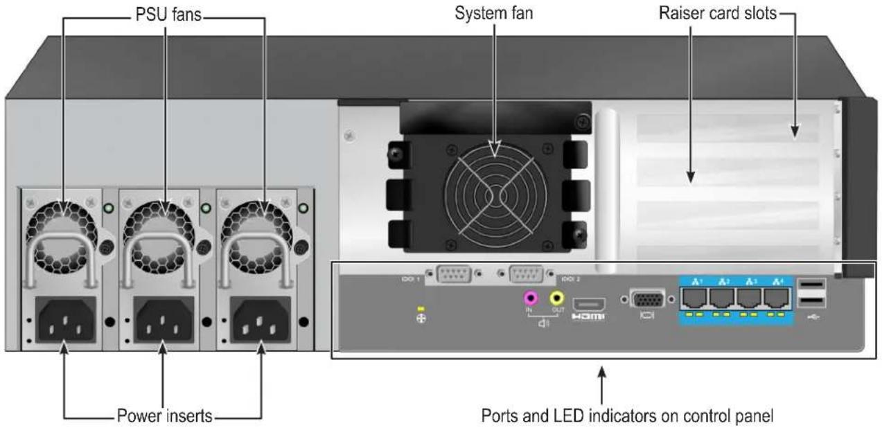 PSU fans System fan Raiser card slots Power inserts Ports and LED indicators on control panel
