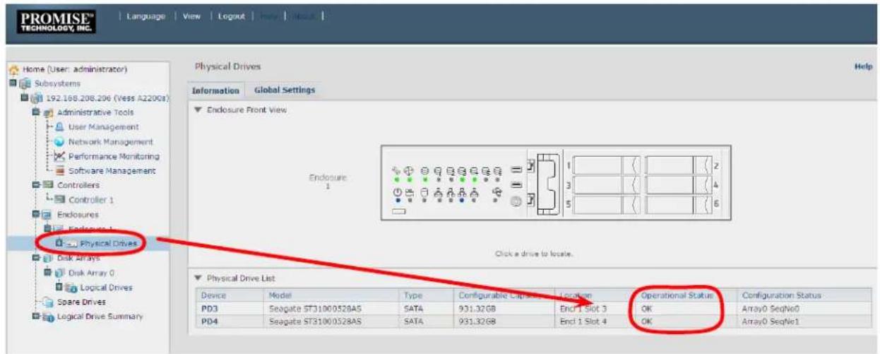 PROMISE TECHNOLOGY INC. Language View Logout Help Home (User: administrator) Subsystems 192.168.208.206 (Vess A22008) Administrative Tools User Management Network Management Performance Monitoring Software Management Controllers Controller 1 Enclosures Endurance 1 Physical Drives Disk Arrays Disk Array 0 Logical Drives Spare Drives Logical Drive Summary Physical Drives Information Global Settings Endurance Front View Endurance 1 Click a drive to locate. Physical Drive List Device Model Type Configurable Capsular Location Operational Status Configuration Status PD3 Seagate ST31000528A5 SATA 931.32GB Encl 1 Slot 3 OK Array0 SeqNo0 PD4 Seagate ST31000528A5 SATA 931.32GB Encl 1 Slot 4 OK Array0 SeqNo1