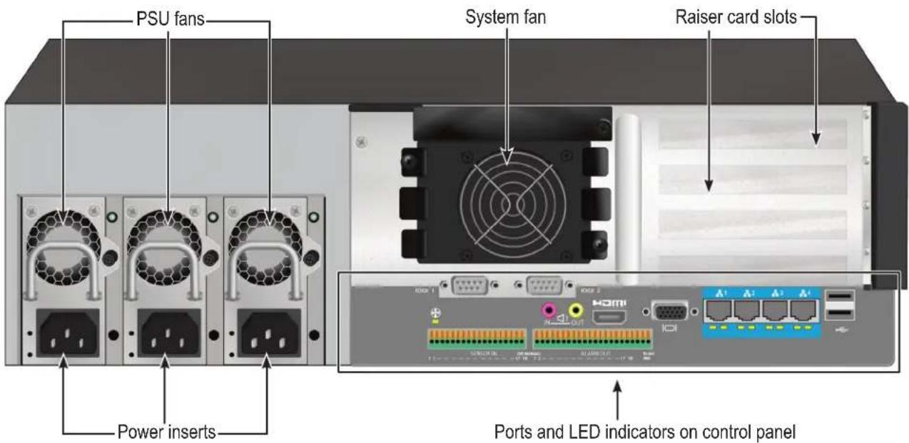 PSU fans System fan Raiser card slots Power inserts Ports and LED indicators on control panel