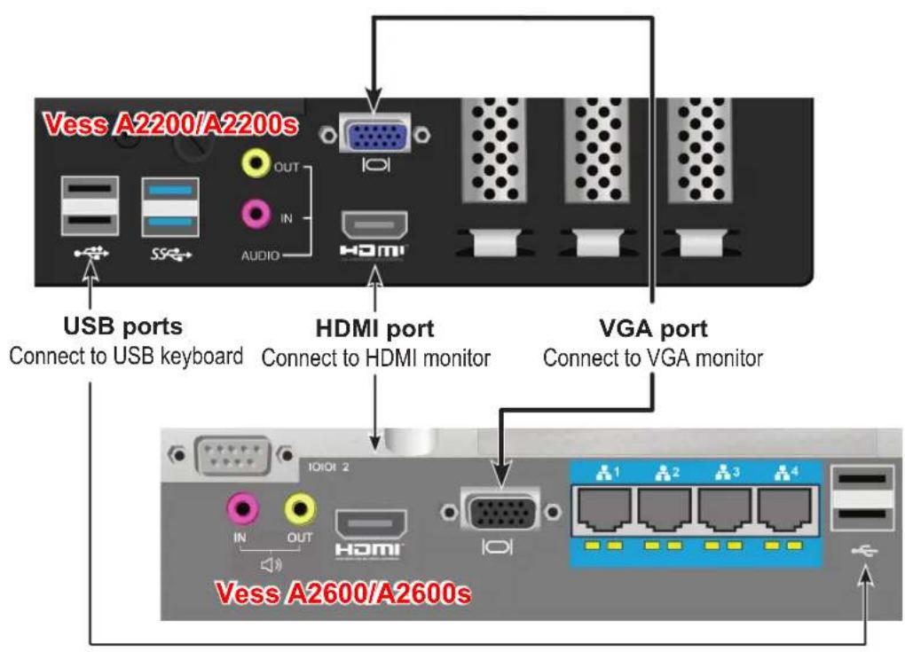 Vess A2200/A2200s USB ports Connect to USB keyboard HDMI port Connect to HDMI monitor VGA port Connect to VGA monitor Vess A2600/A2600s