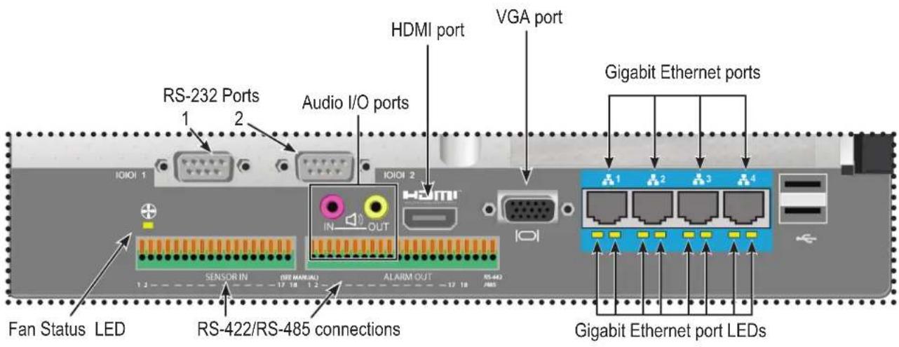 RS-232 Ports Audio I/O ports HDMI port VGA port Gigabit Ethernet ports 1 2 IOIOI 1 IOIOI 2 SENSOR IN (SEE MANUAL) ALARM OUT RS-443 ABS Fan Status LED RS-422/RS-485 connections Gigabit Ethernet port LEDs