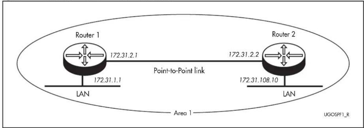 Allied Telesis AR410 - Configuring a Basic OSPF Network - 1